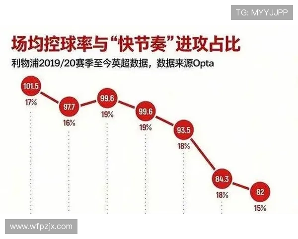 利物浦中场从跑动覆盖向组织控制转型难题，阶段性表现受限对赛季走势形成制约