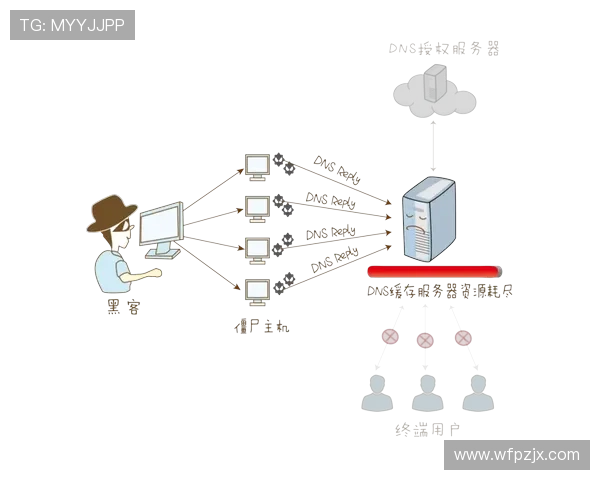 多特蒙德攻防转换速度提升,漏洞暴露情况阶段性变化对整体表现产生影响 多特蒙德攻防转换速度提升,漏洞暴露情况阶段性变化对整体表现产生影响