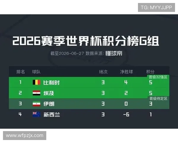 埃及晋级世界杯32强:G组第二名资格确认 埃及晋级世界杯32强:G组第二名资格确认